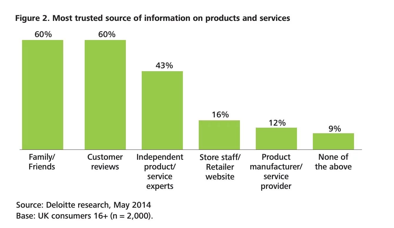 what-does-it-mean-to-offer-a-frictionless-customer-experience